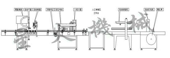 全自動(dòng)打包機